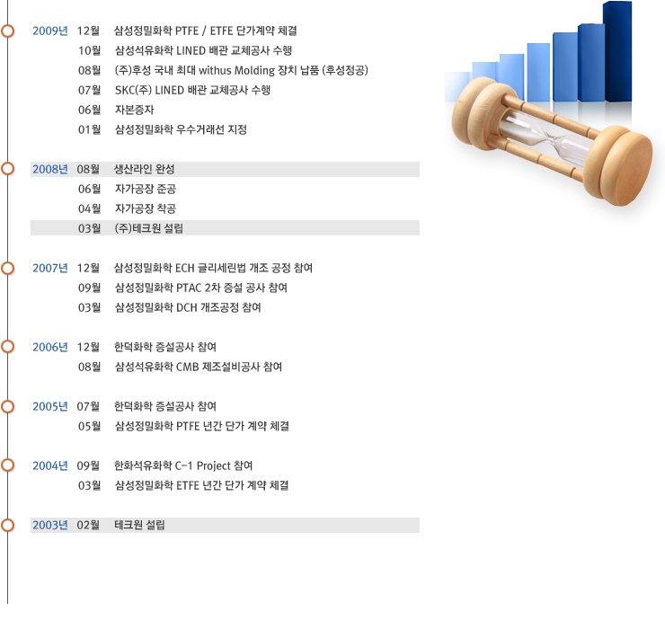 회사연혁 2009년 이전