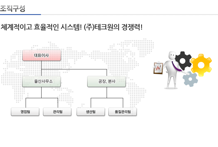 조직구성